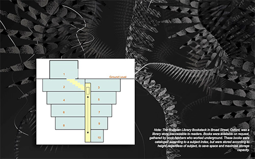 An imagined map or floor plan of the Bodleian library underground book stacks